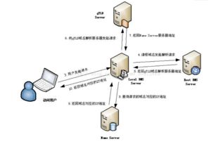 計算機網絡面試精講 從計算機系統服務到網絡通信