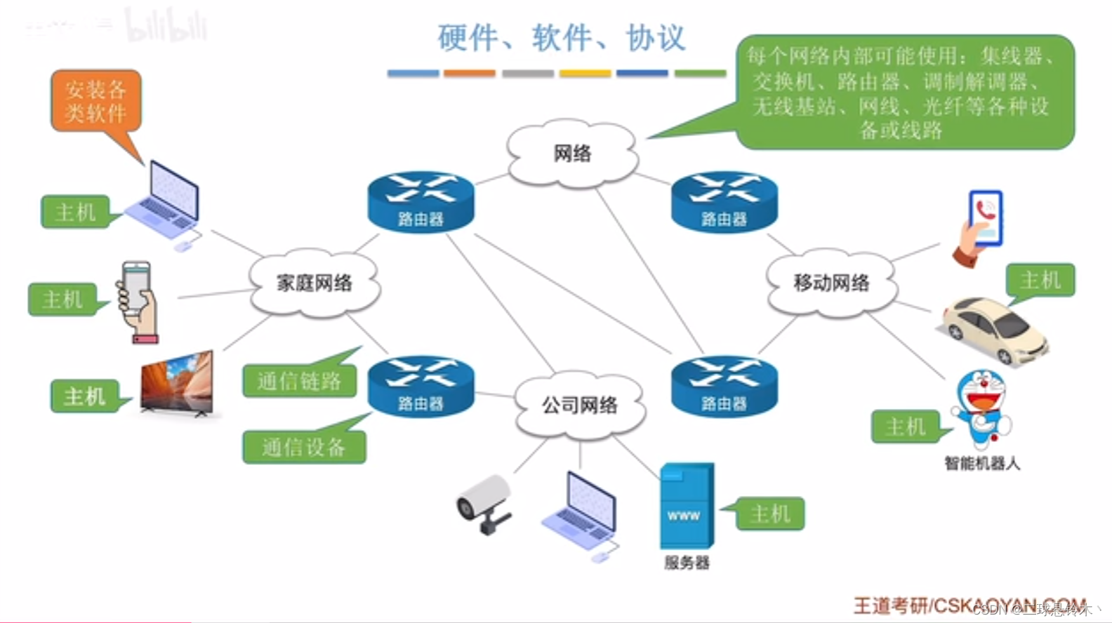 三網融合，智聯未來 一體化計算機網絡系統設計方案